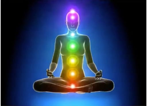 what are chakras